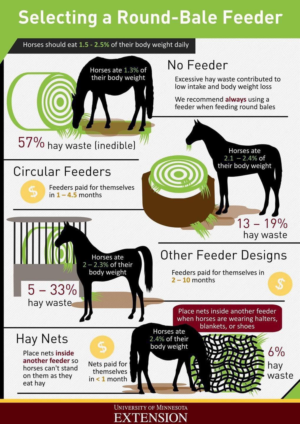Hay Chix® Half Bale Net